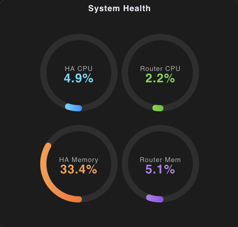 System Health gauge cluster